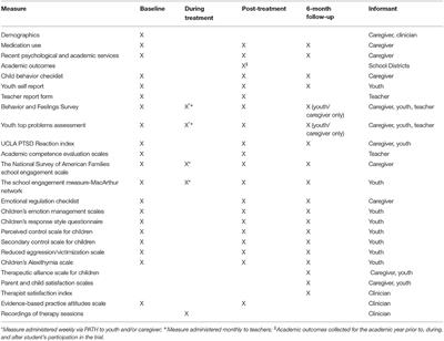 Evaluating a Modular Approach to Therapy for Children With Anxiety, Depression, Trauma, or Conduct Problems (MATCH) in School-Based Mental Health Care: Study Protocol for a Randomized Controlled Trial